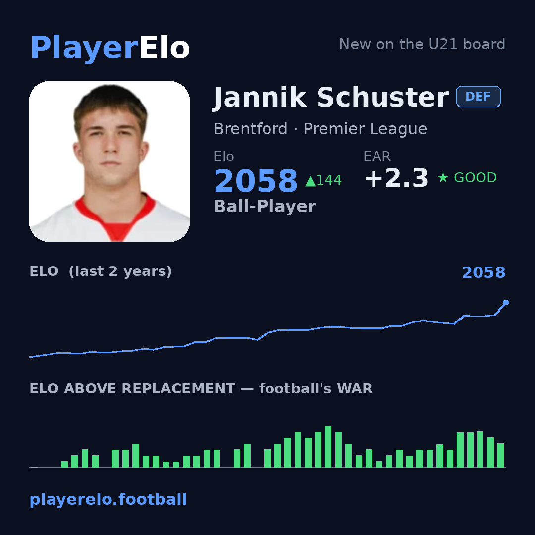 Jannik Schuster