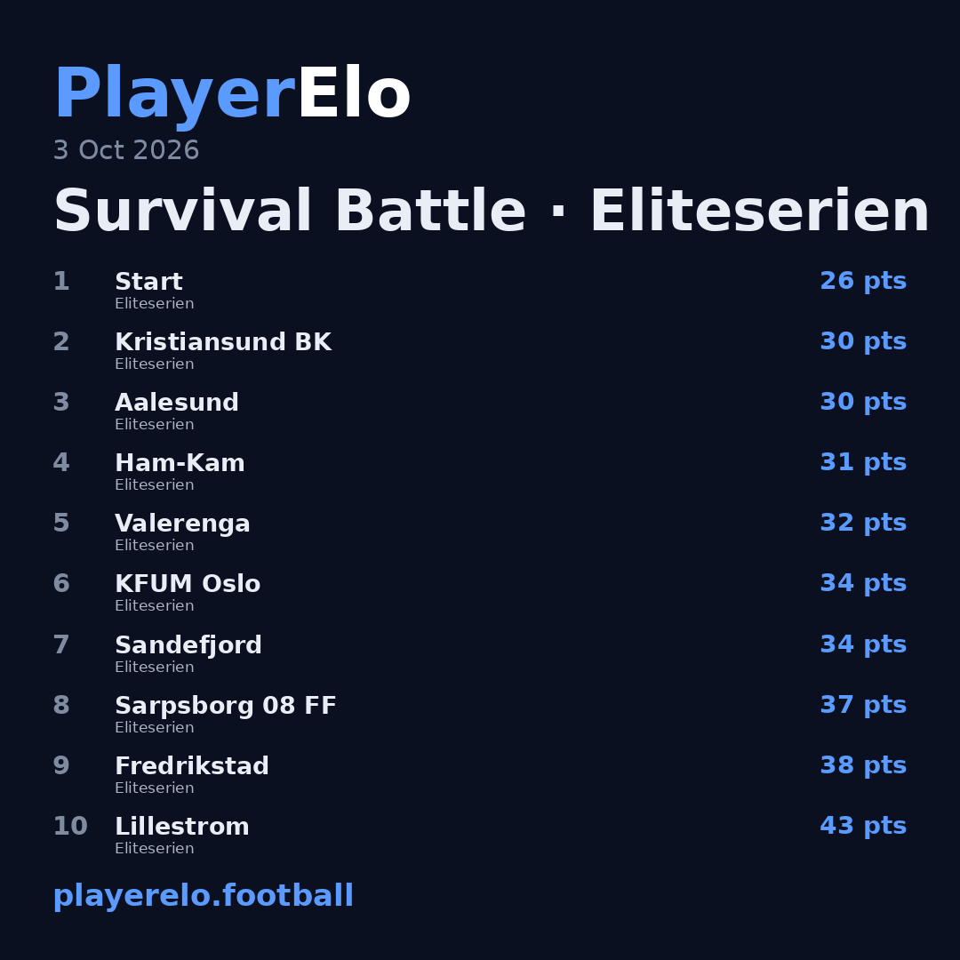 Survival Battle · Eliteserien