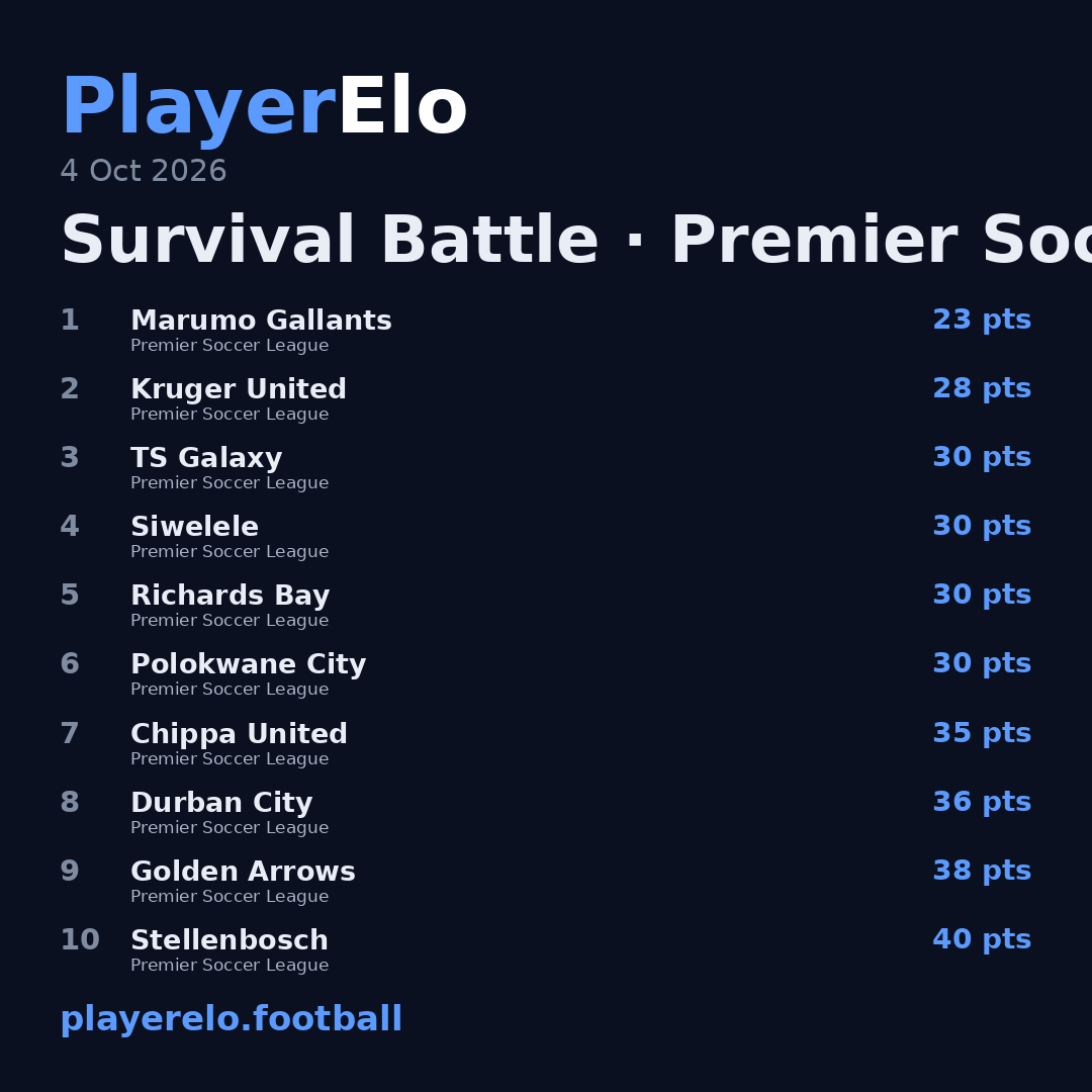 Survival Battle · Premier Soccer League