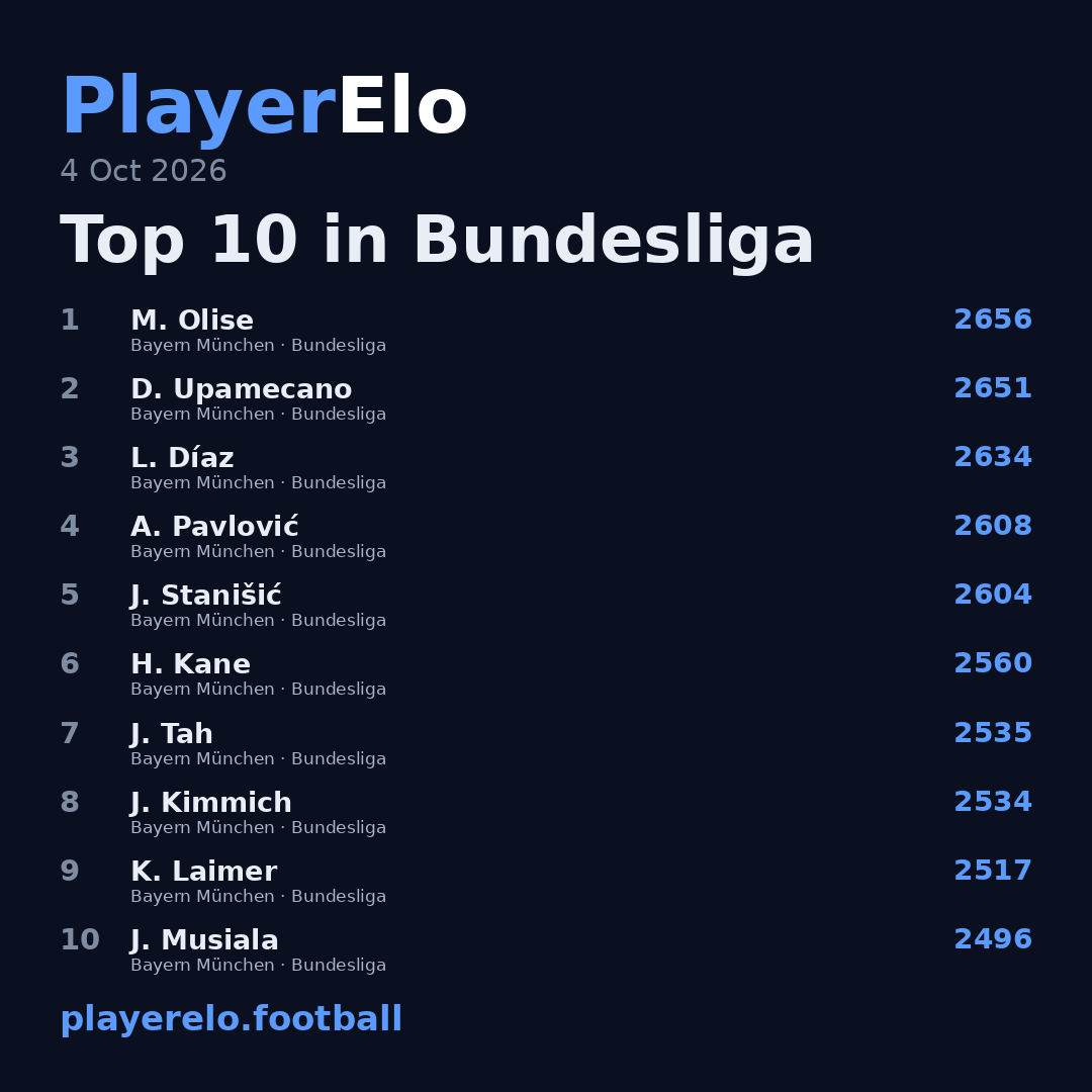 Top 10 in Bundesliga