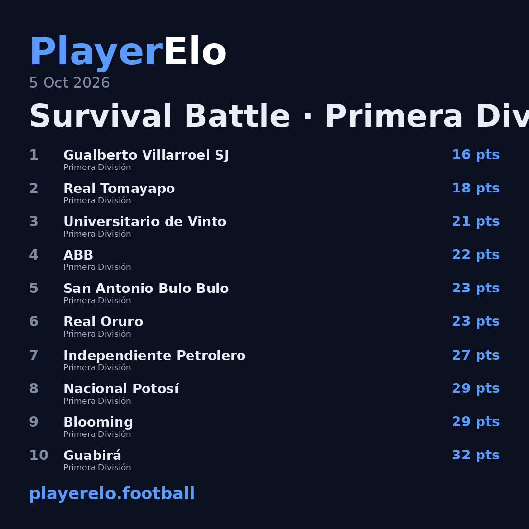 Survival Battle · Primera División