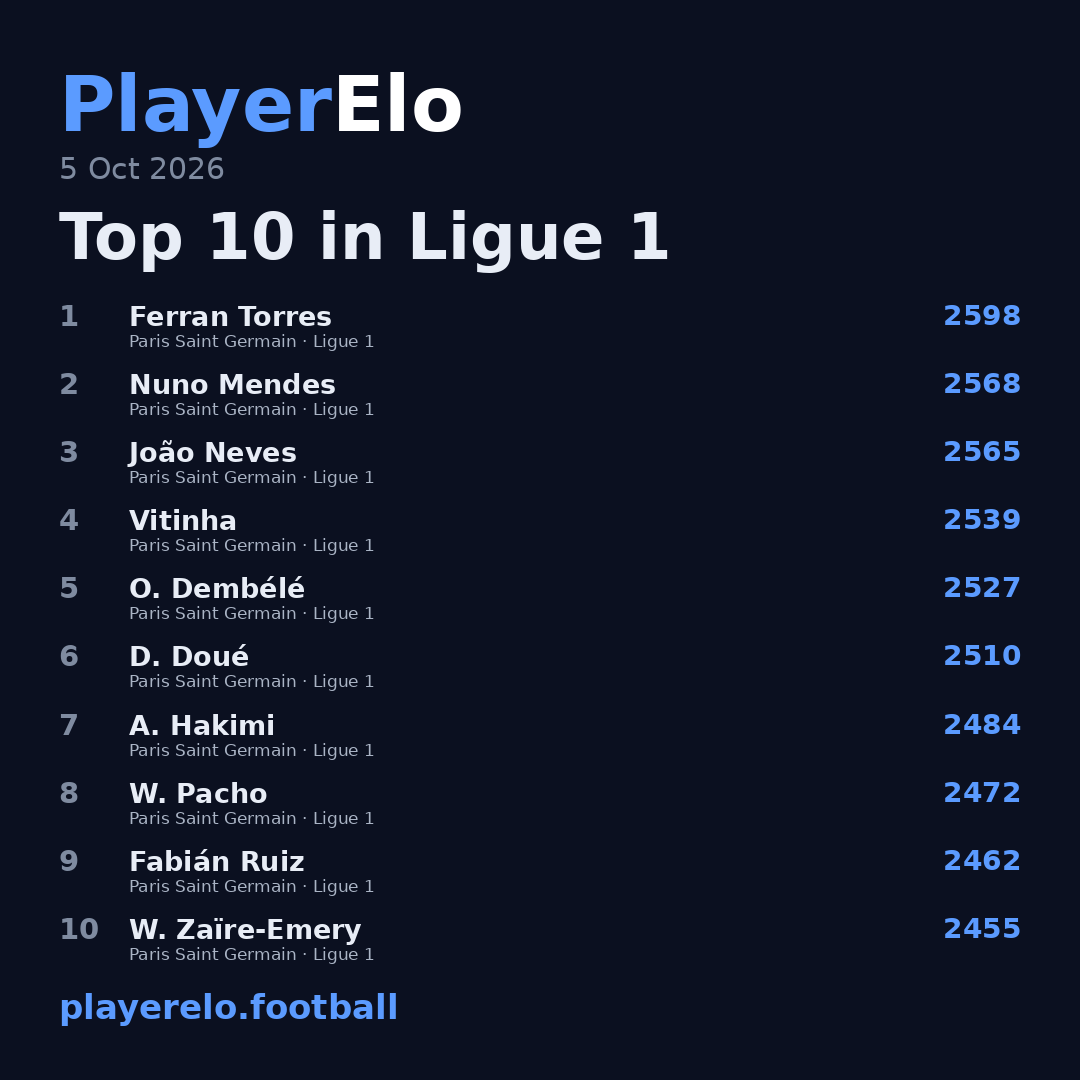 Top 10 in Ligue 1