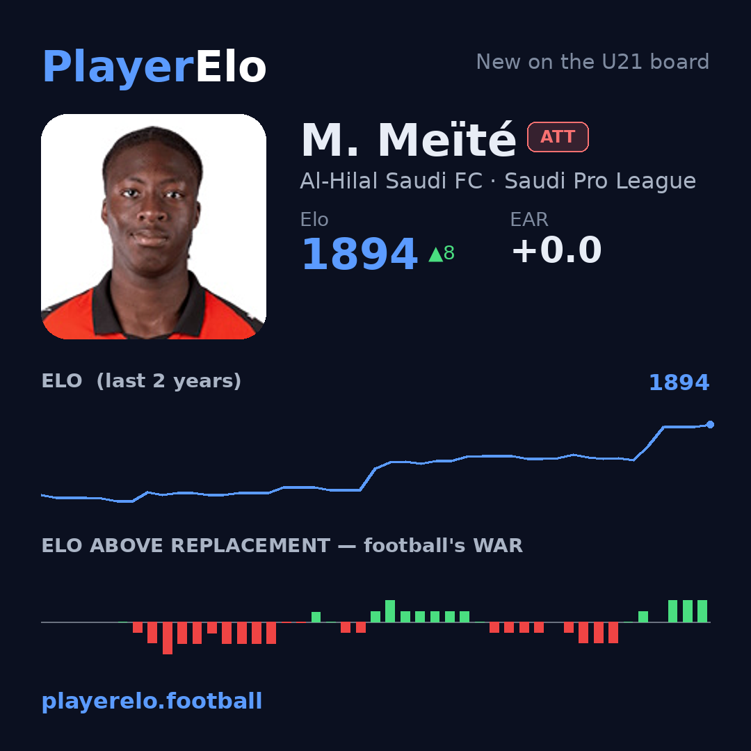 M. Meïté