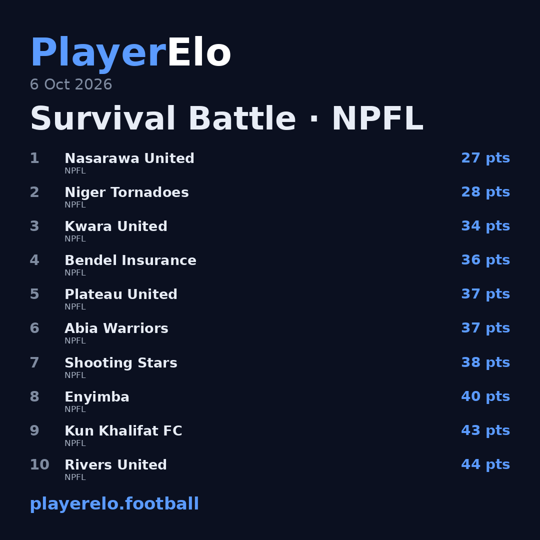 Survival Battle · NPFL