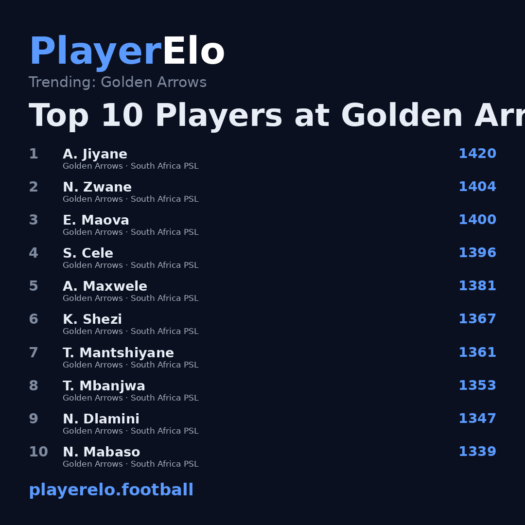 Top 10 Players at Golden Arrows