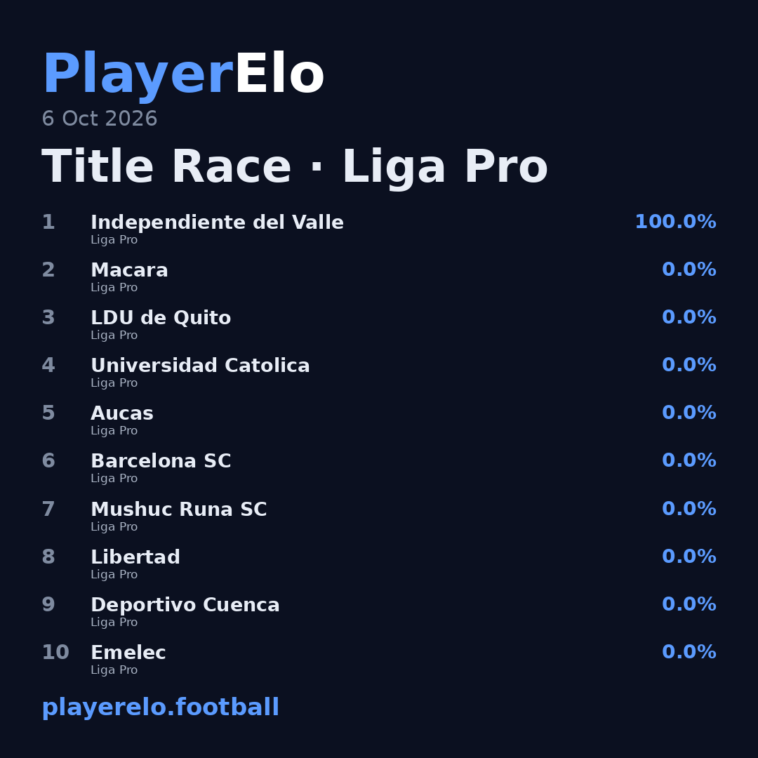 Title Race · Liga Pro