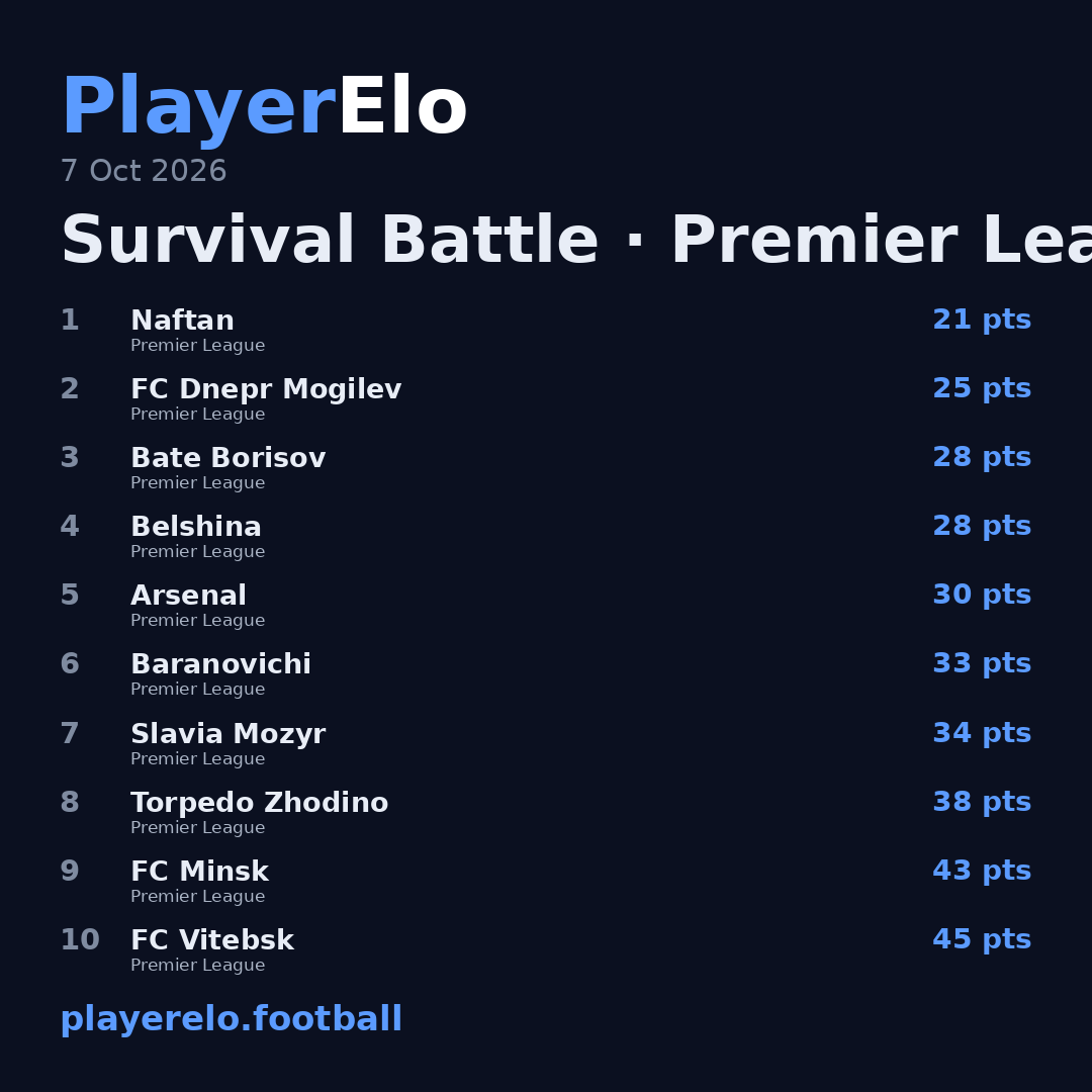 Survival Battle · Premier League