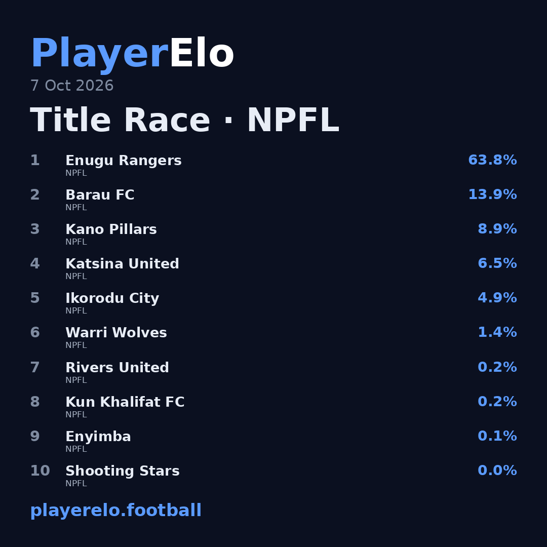 Title Race · NPFL
