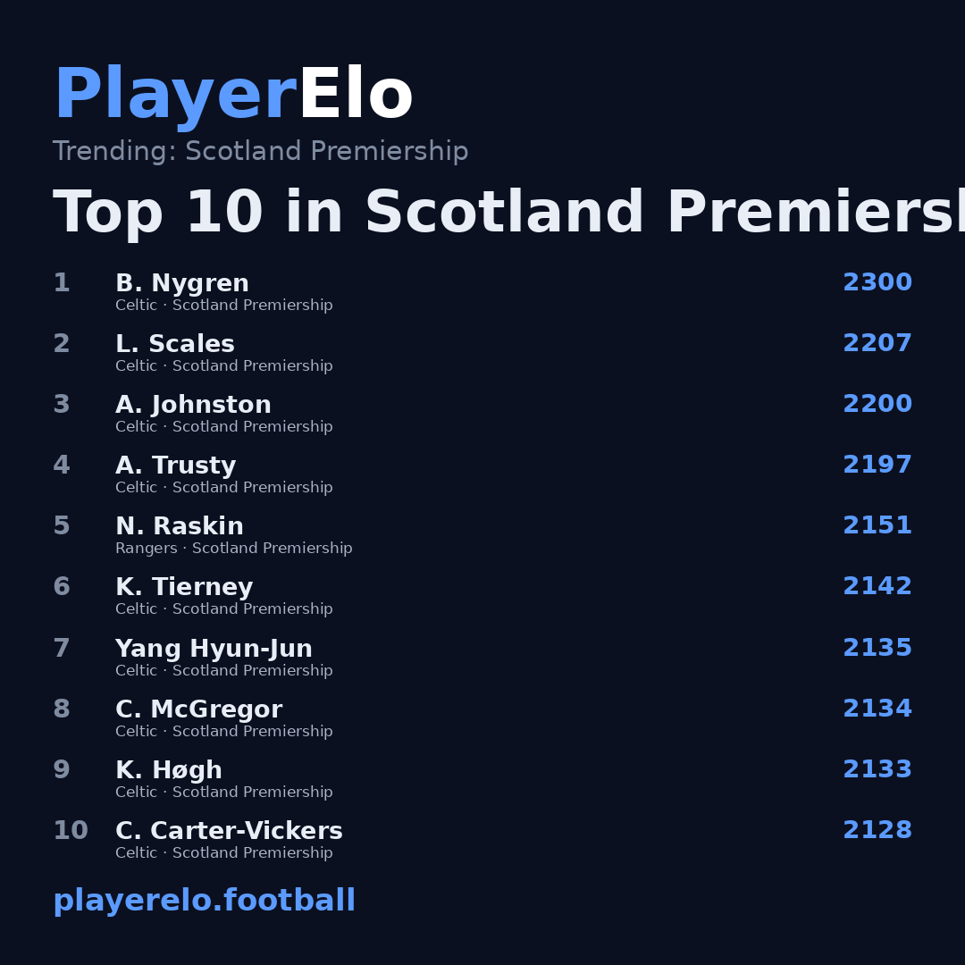 Top 10 in Scotland Premiership