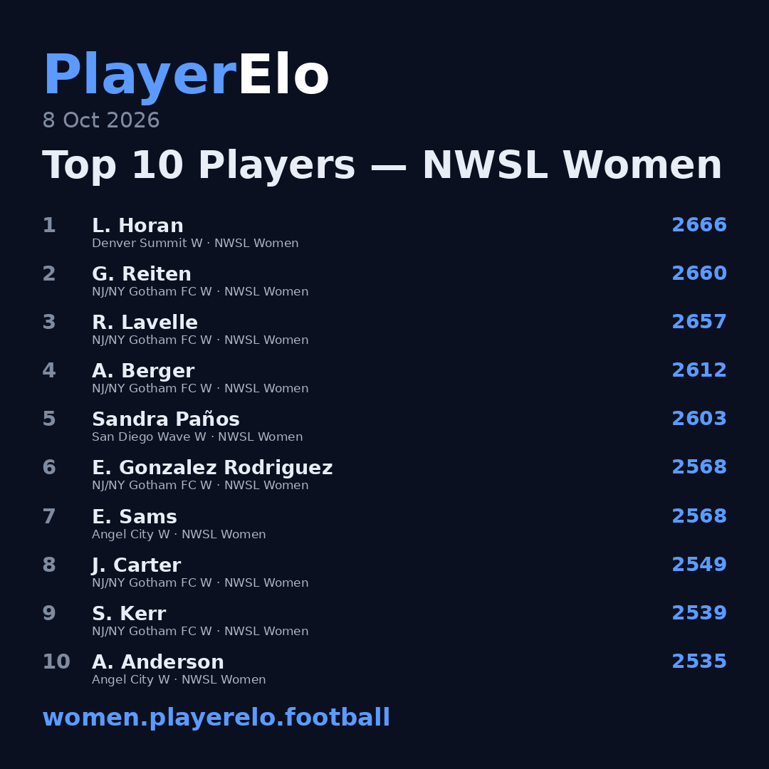 Top 10 Players — NWSL Women
