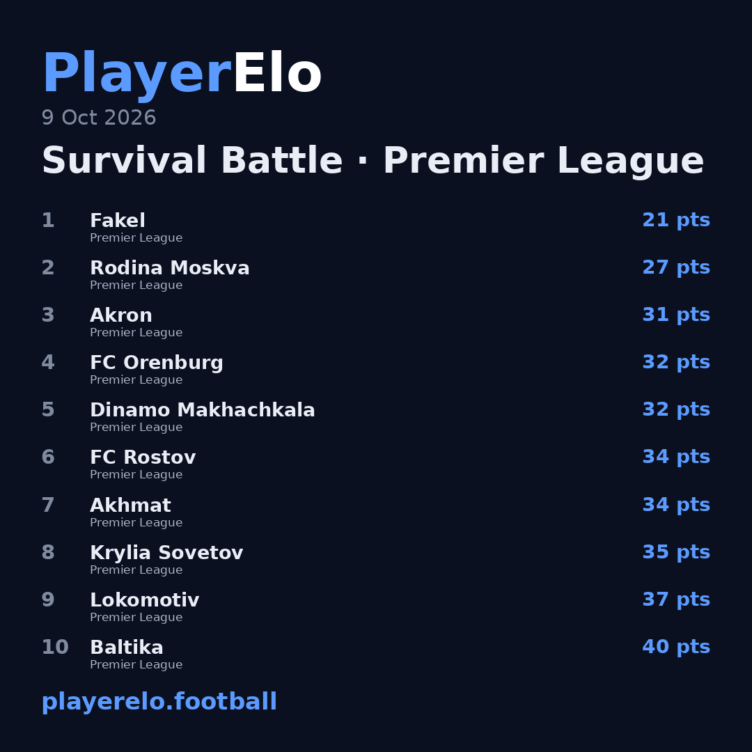 Survival Battle · Premier League
