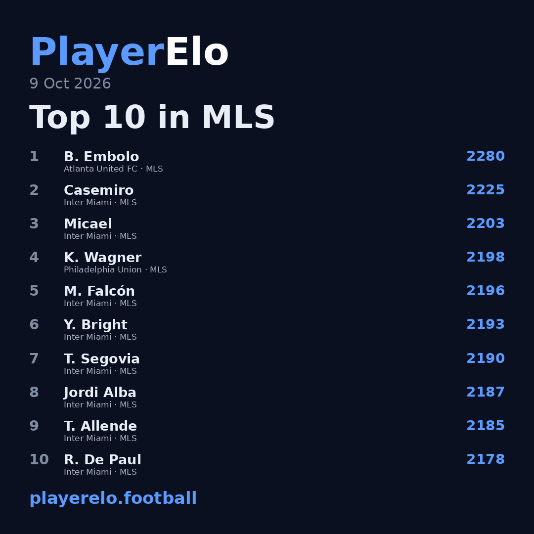Top 10 in MLS