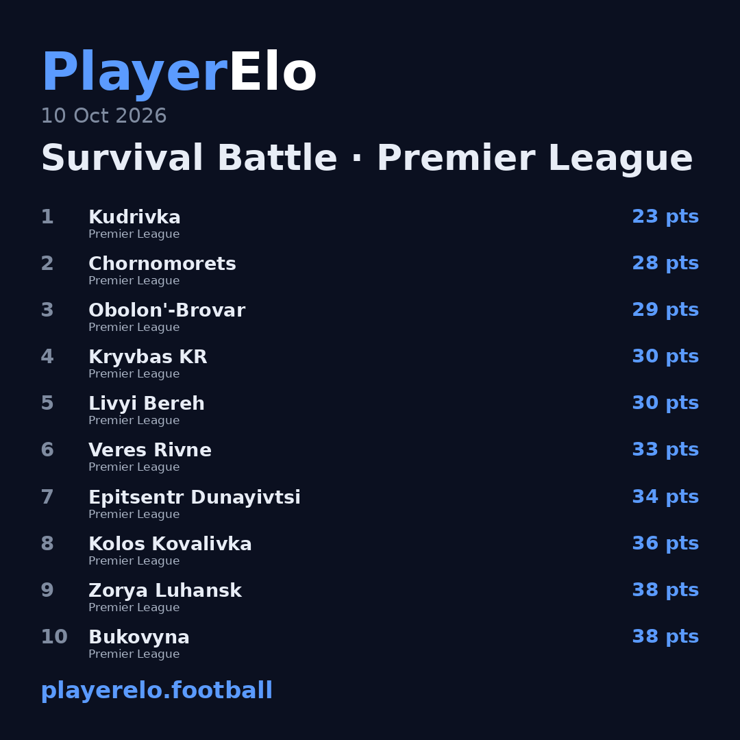 Survival Battle · Premier League
