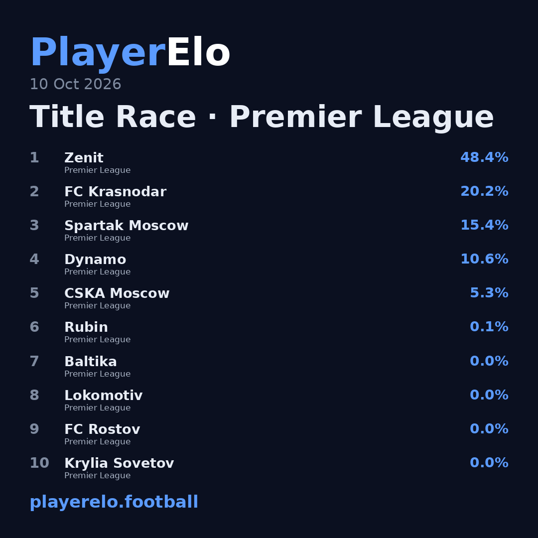 Title Race · Premier League