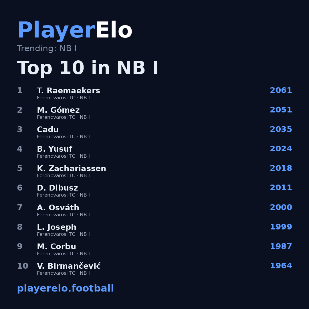 Top 10 in NB I