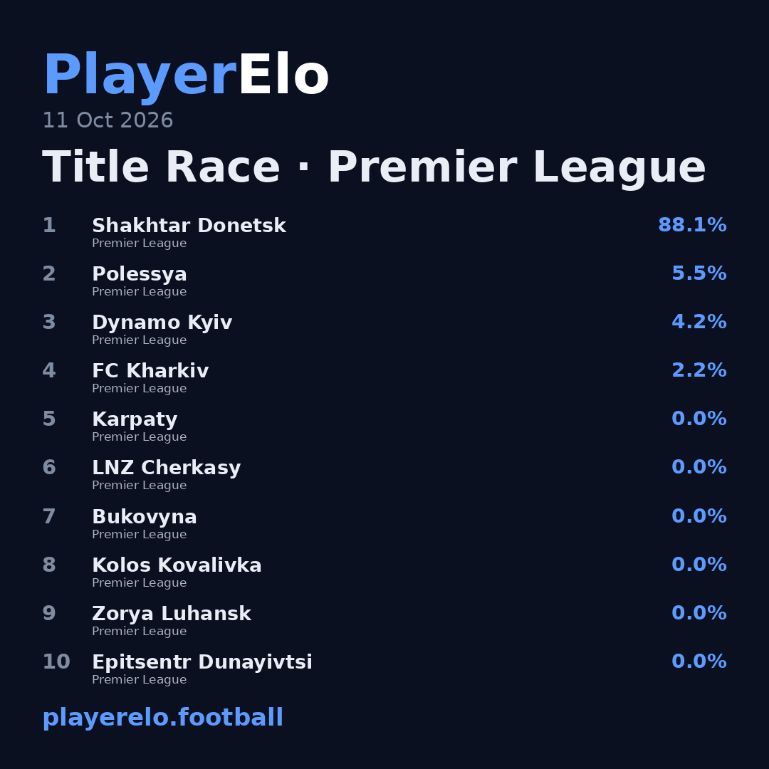 Title Race · Premier League