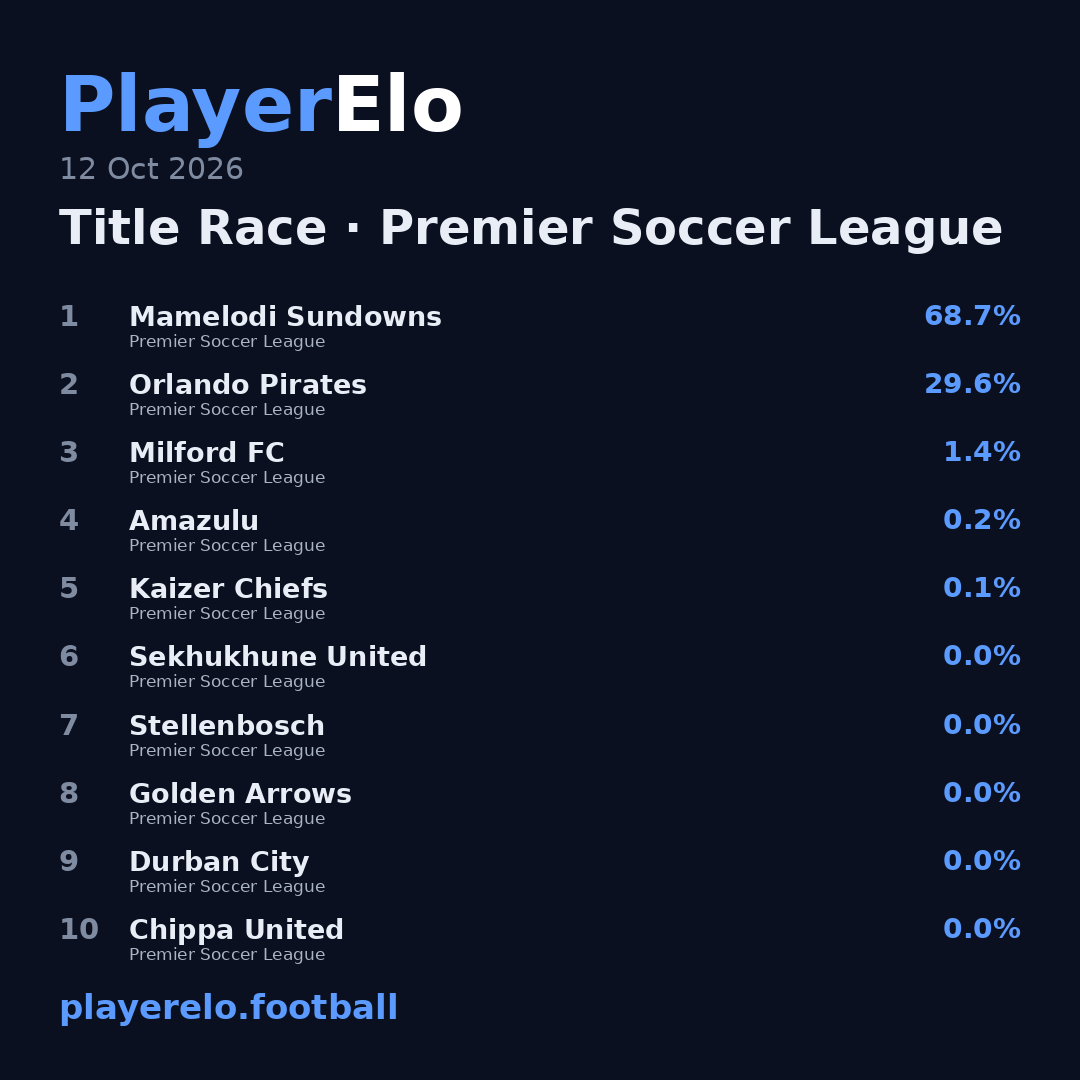 Title Race · Premier Soccer League
