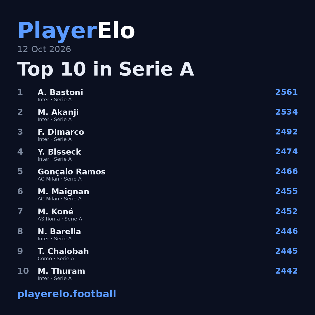 Top 10 in Serie A