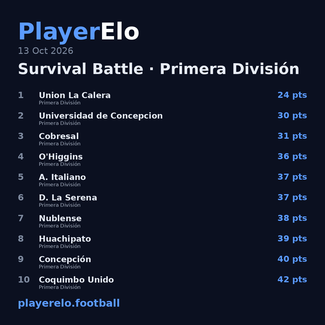 Survival Battle · Primera División