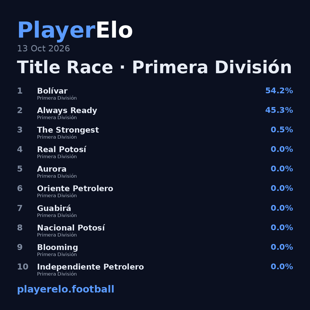 Title Race · Primera División