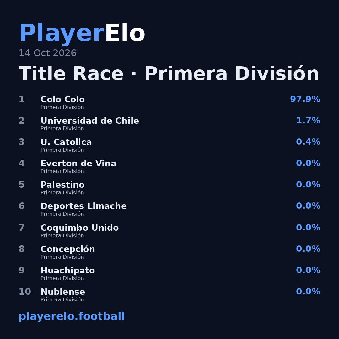 Title Race · Primera División