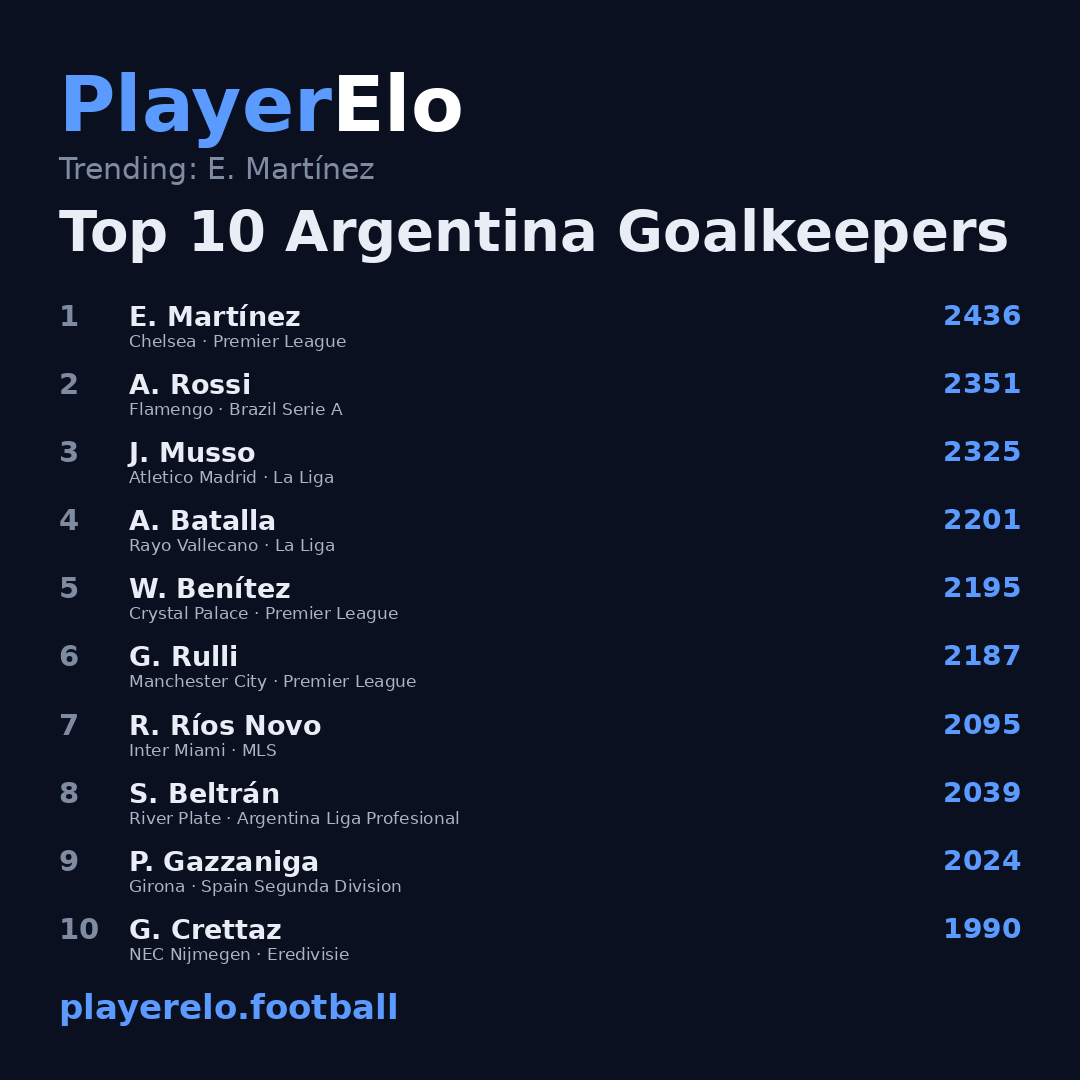 Top 10 Argentina Goalkeepers