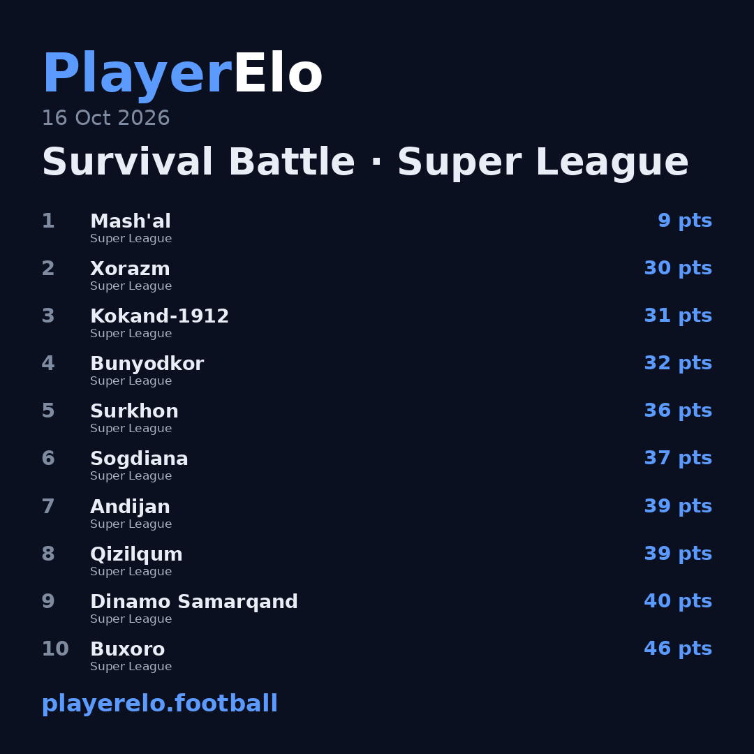 Survival Battle · Super League