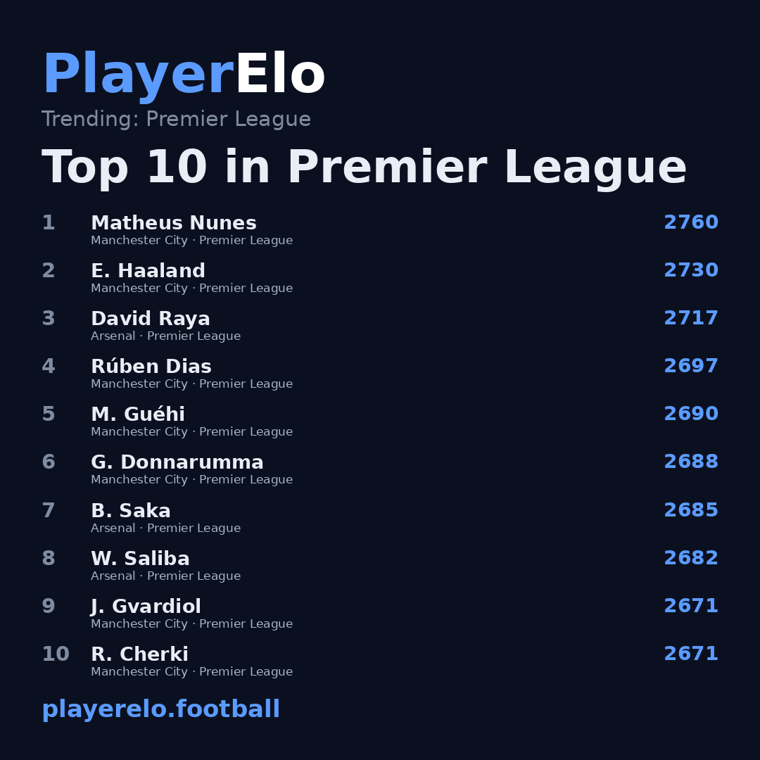 Top 10 in Premier League