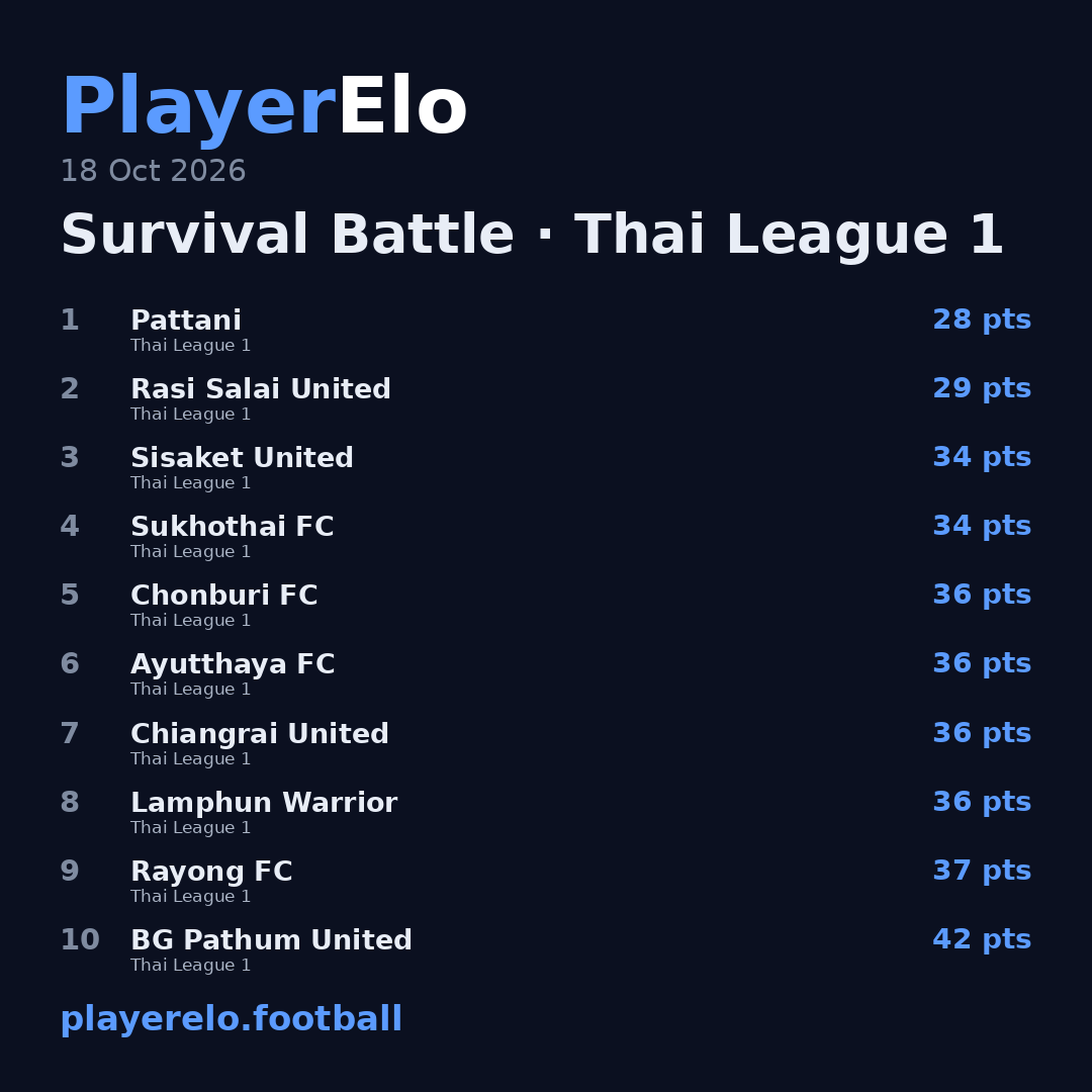 Survival Battle · Thai League 1
