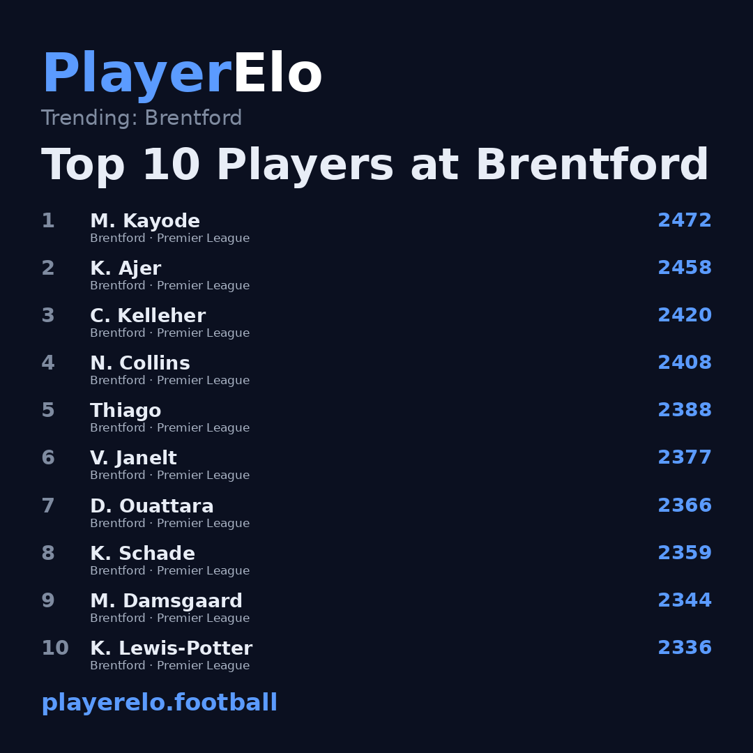 Top 10 Players at Brentford