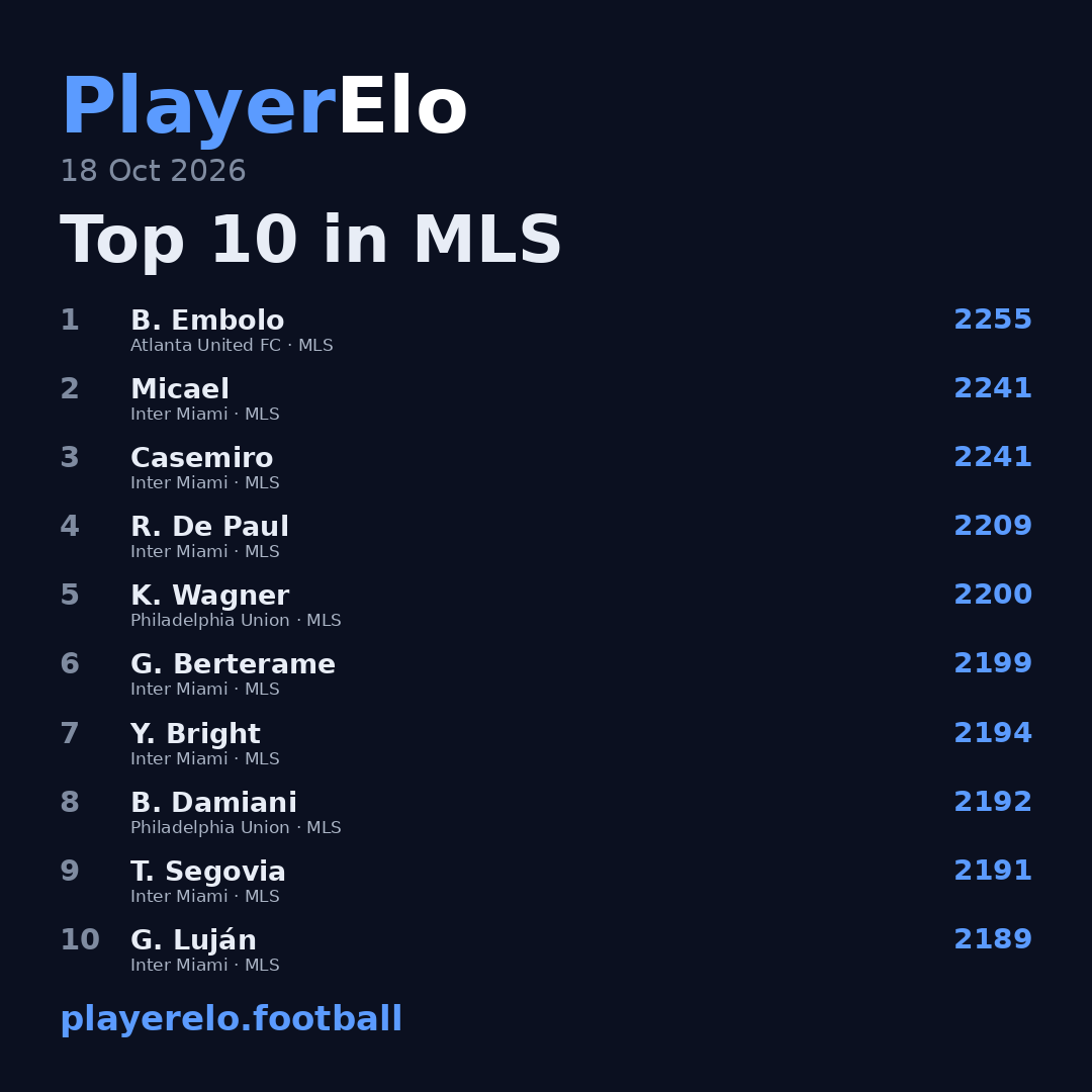 Top 10 in MLS