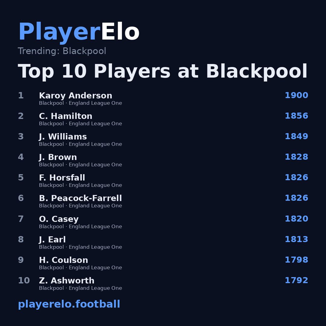 Top 10 Players at Blackpool