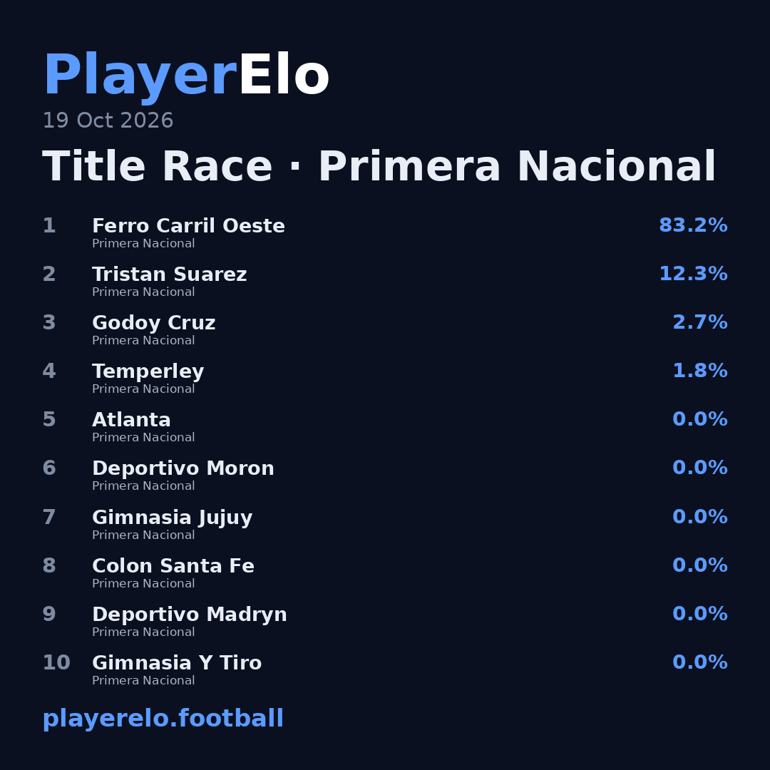 Title Race · Primera Nacional